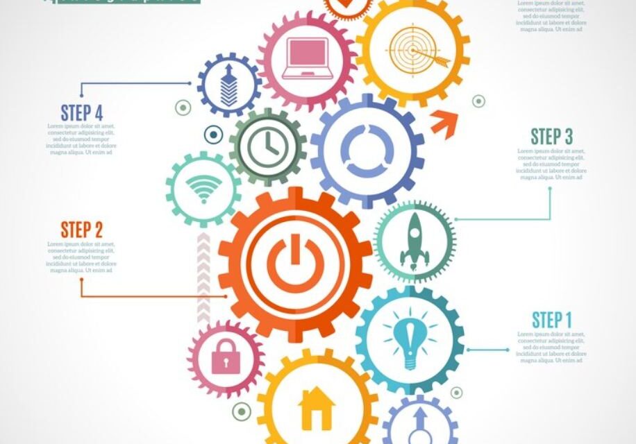 Quels programmes spécifiques l’UMIH a-t-elle mis en place pour aider les entreprises à se digitaliser ?